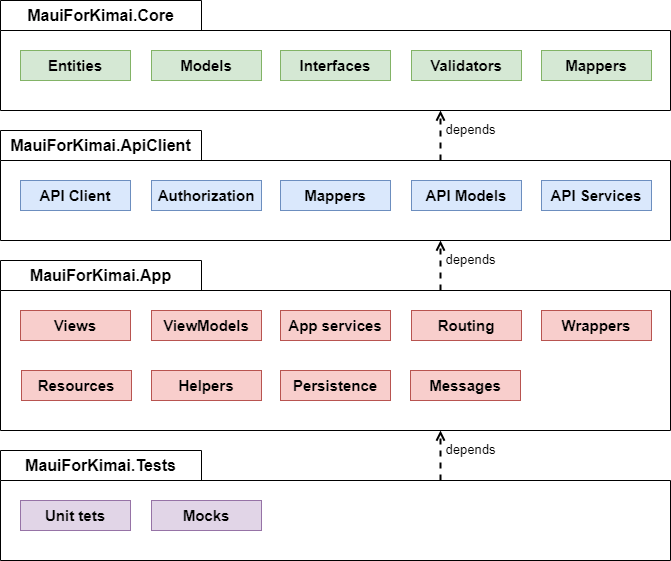 alt architecture